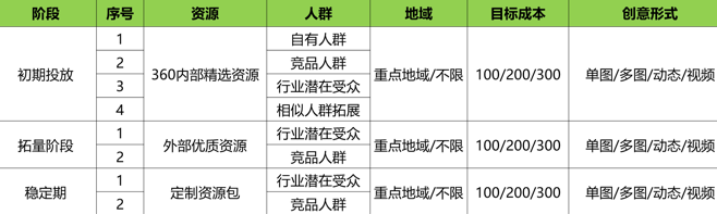 快手推广 快手推广