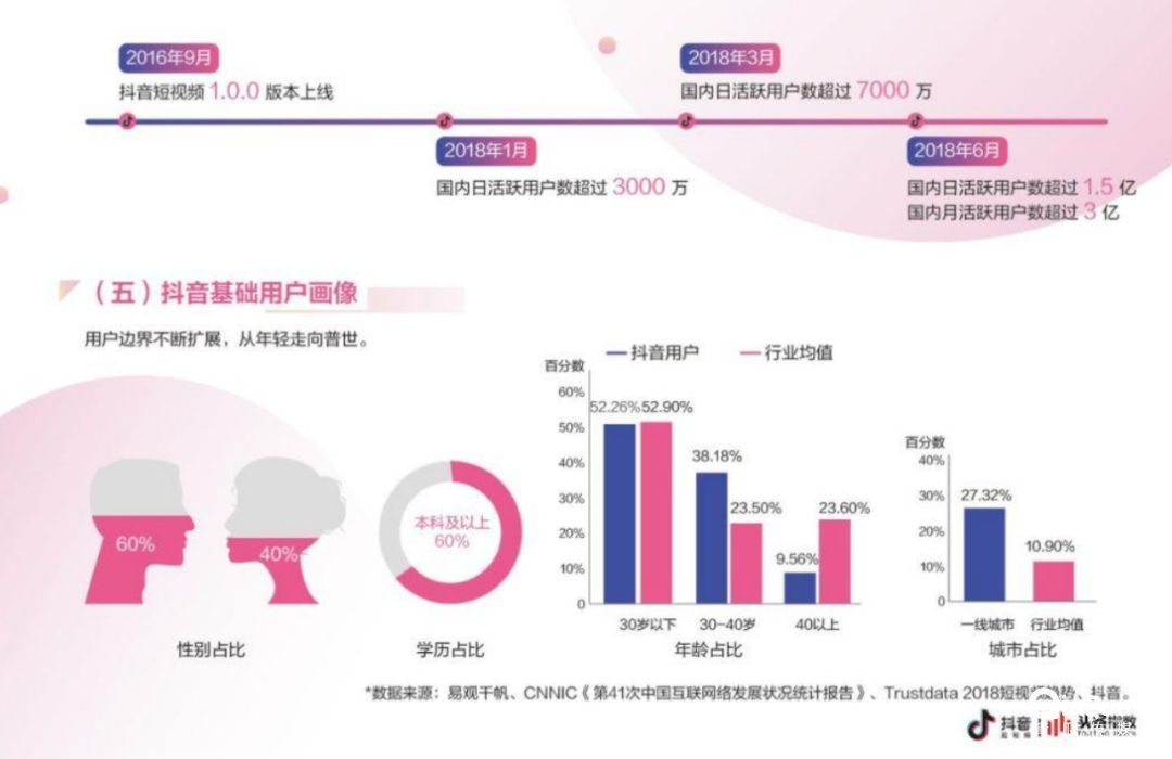 快手开户费用 快手开户费用