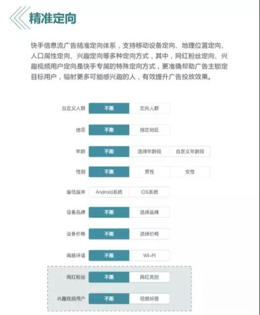 快手广告投放位置及优势