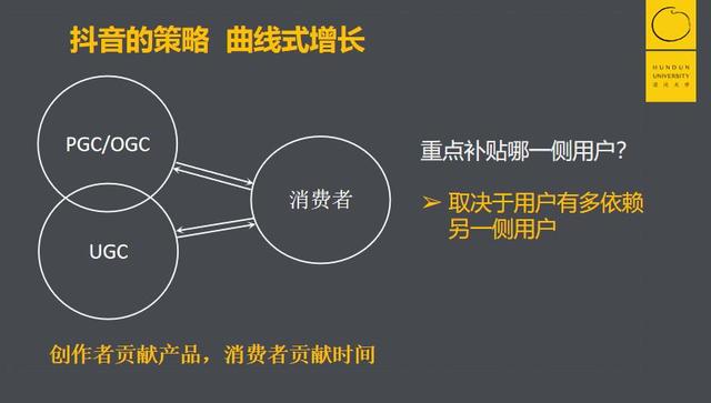 快手推广费用是1万