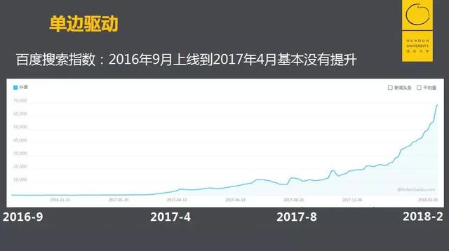 快手推广：快手的增长烦恼！