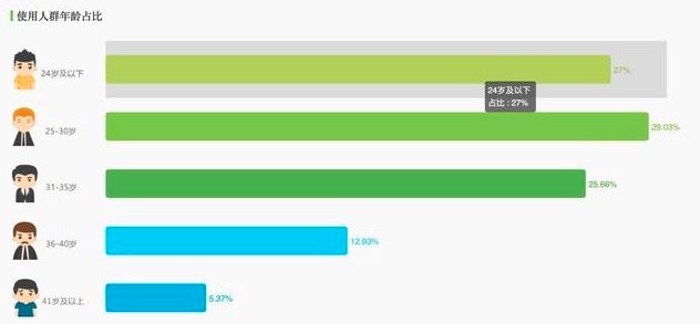 快手推广技巧:3个步骤7个要点!