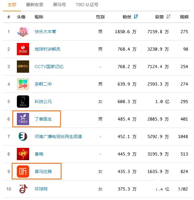 快手推广代理商 快手推广代理商