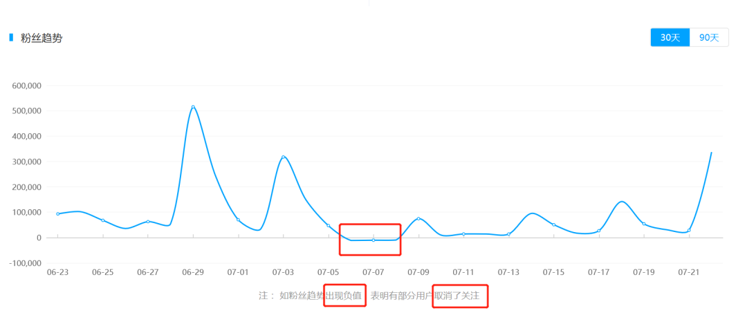 快手推广怎么做
