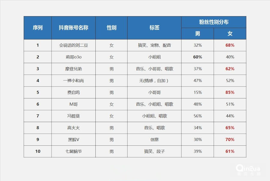 快手短视频营销怎么收费