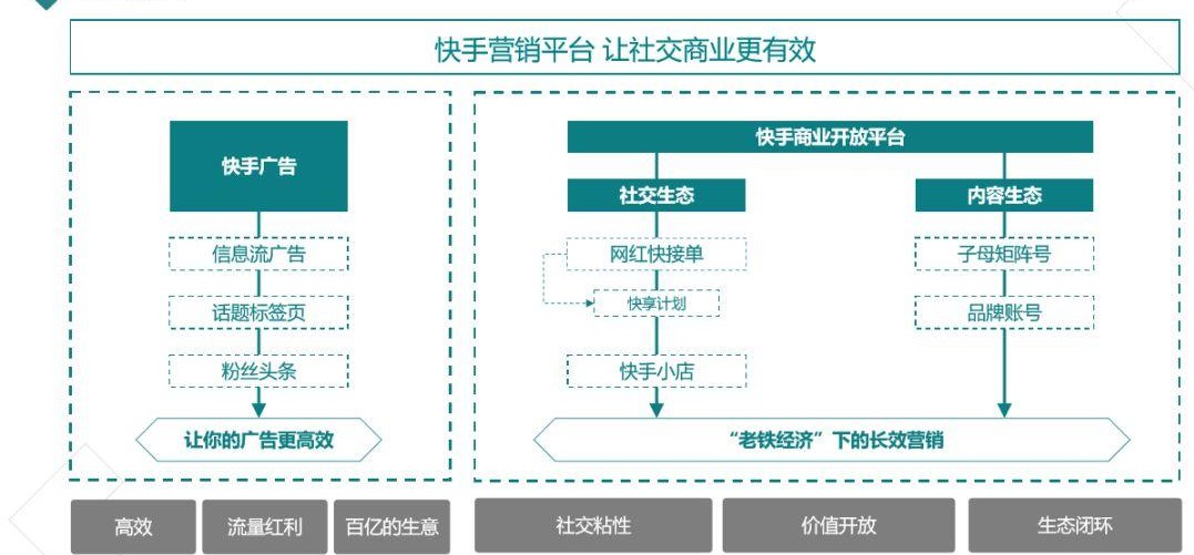 快手推广热线：4009602809