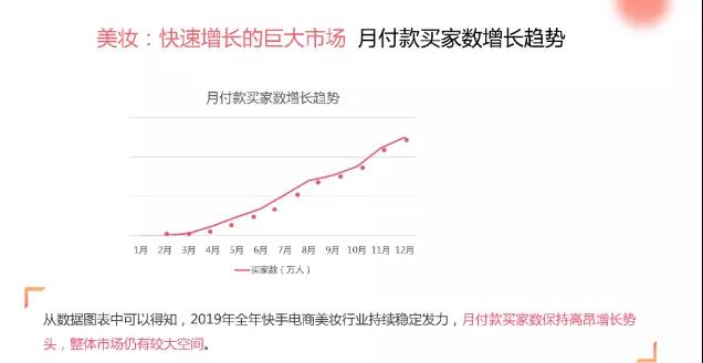 而且快手广告这2年美妆类目GMV(成交总额)一直保持高速增长,月付款买家数也在不断增长,客户Q也觉得自己产品在下沉市场机会更大 而且快手广告这2年美妆类目GMV(成交总额)一直保持高速增长,月付款买家数也在不断增长,客户Q也觉得自己产品在下沉市场机会更大