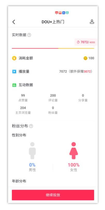 这点很重要，每次Dou+投放结束，官方都会给你发一份详细的数据报告，谁看了你的内容，看了多长时间，他们是从哪里来的？有什么兴趣偏好，数据一目了然。