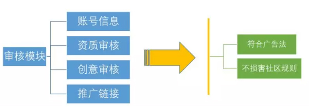 快手推广素材审核标准