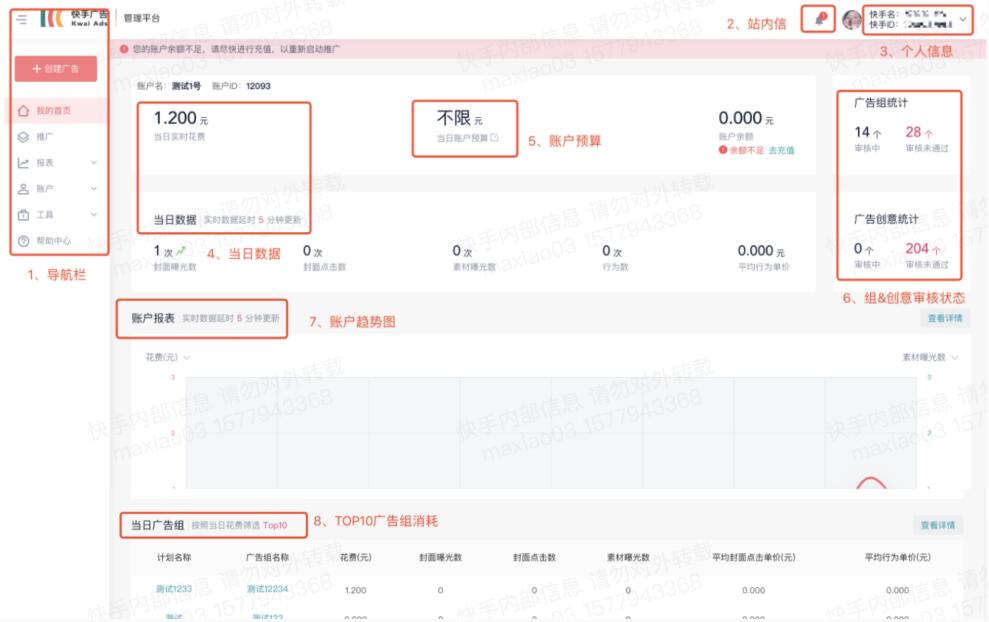 打开快手广告后台，进入首页，首页部分包含快手广告账户消耗、账户余额、个人信息