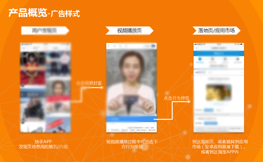 快手信息流广告后台如何进行管理？如何进行账户设置？