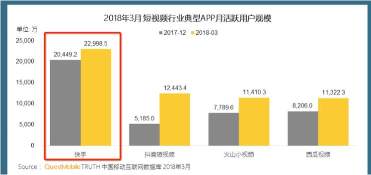 快手广告独特的老铁经济决策过程更快、粘性更高、忠诚度更高 快手广告独特的老铁经济决策过程更快、粘性更高、忠诚度更高