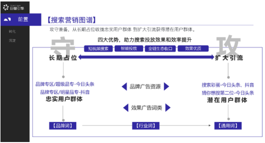 快手投放字节跳动的营销服务品牌磁力引擎正式在《磁力引擎2020年的营销通案》