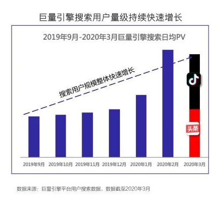快手竞价很多经短视频触网的用户或许已经在快手建立起了视频搜索的习惯