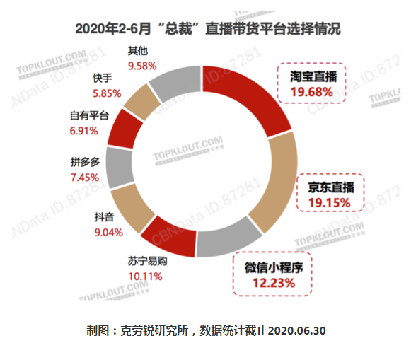 快手广告平台变成了:淘宝、京东、微信小程序。 快手广告平台变成了:淘宝、京东、微信小程序。