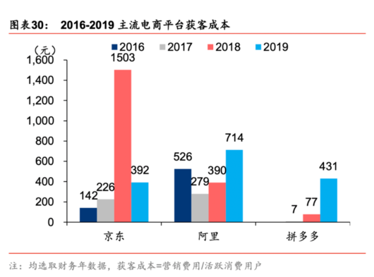 快手短视频竞价以及用户参与之后的消费者洞察力和数据技术带来的效率提升。 快手短视频竞价以及用户参与之后的消费者洞察力和数据技术带来的效率提升。