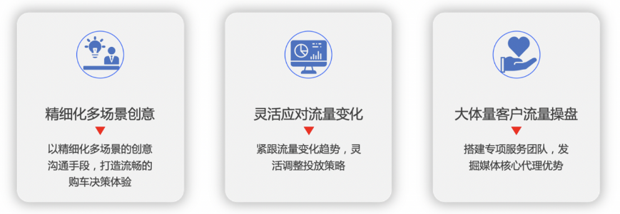 快手广告开户营销策略