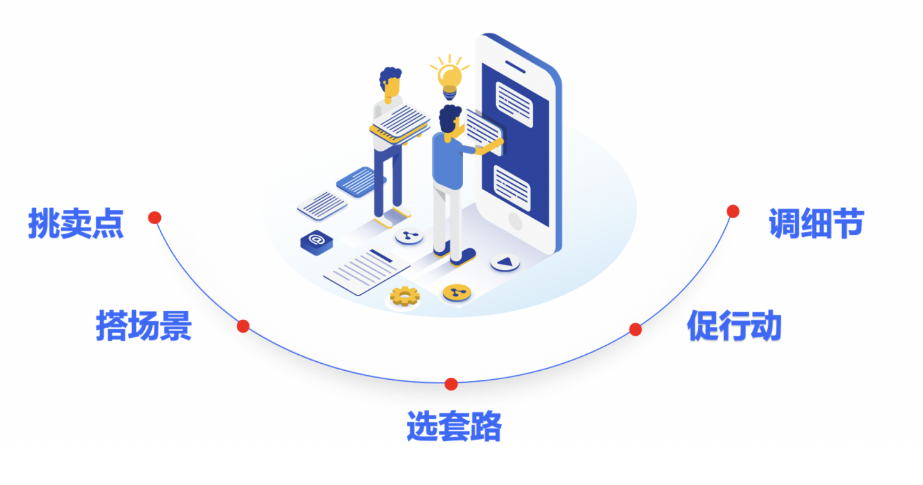  以精细化多场景的快手广告创意沟通手段，为投放用户打造流畅的购车决策体验