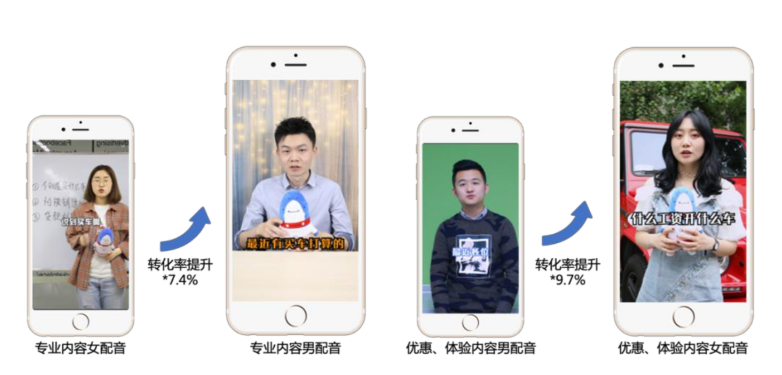 调细节：深度优化影响用户体验的创意细节，提升快手广告用户转化效果