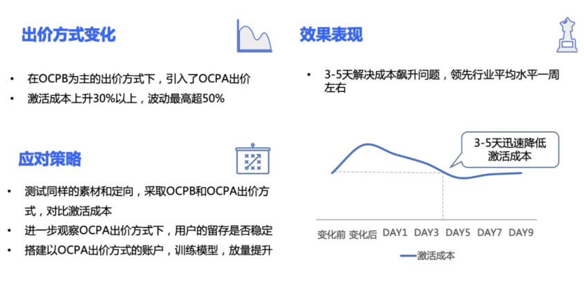 面对获客成本波动，测试不同出价方式背后的流量成本和留存，稳定后搭建快手推广账户持续放量