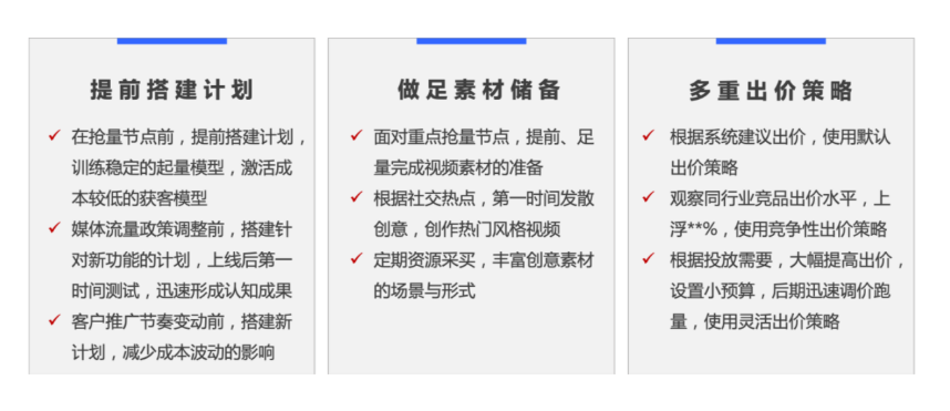 预案执行：完善的快手投放预案准备，积极迅速应对每一次变化调整