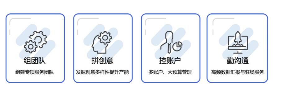 l专项服务团队搭建快手推广后台，助力KA服务升级