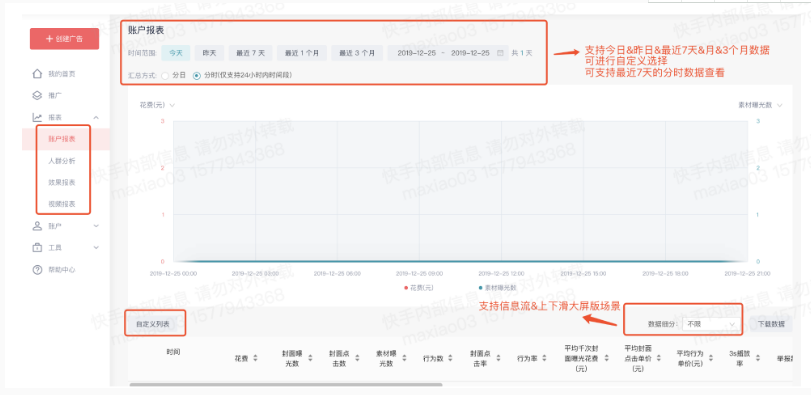 支持分场景数据查看,快手推广官网目前支持“汇总、信息流广告、上下滑大屏版” 支持分场景数据查看,快手推广官网目前支持“汇总、信息流广告、上下滑大屏版”