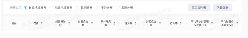 查看人群分析报表:选择表格类型,展示不同维度数据,快手推广后台同时支持在自定义列中选择要查看的数据内容; 查看人群分析报表:选择表格类型,展示不同维度数据,快手推广后台同时支持在自定义列中选择要查看的数据内容;