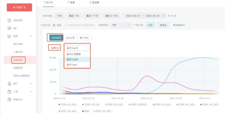 时间趋势图上,快手推广账户增加top10、top5、汇总数据的筛选; 时间趋势图上,快手推广账户增加top10、top5、汇总数据的筛选;