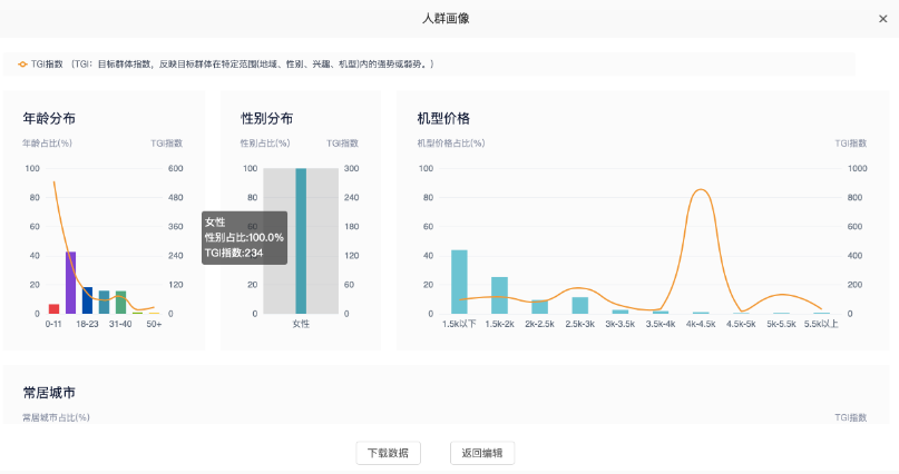 创建模板中快手广告怎么收费,可通过“查看用户画像”深入了解模板人群 创建模板中快手广告怎么收费,可通过“查看用户画像”深入了解模板人群