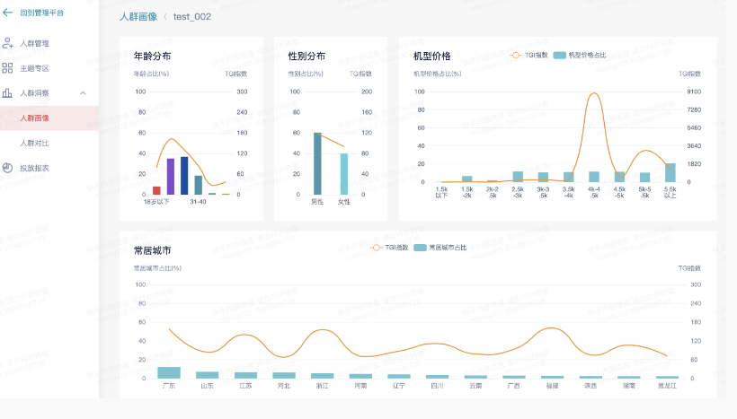 快手广告网站覆盖数量超过3000万的人群包，暂不支持人群洞察。