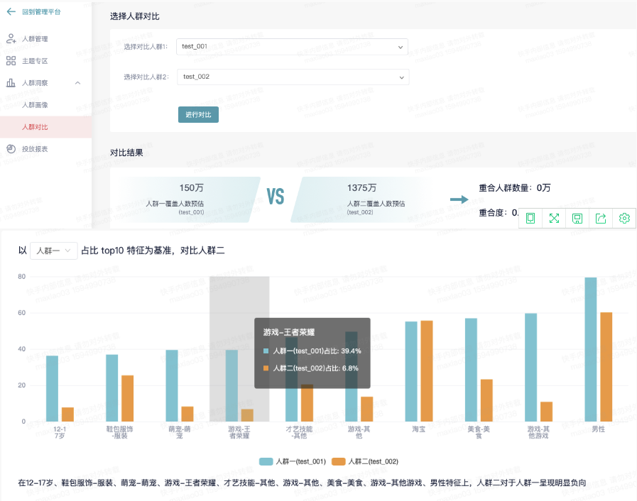 对比界面展示了包括两个人群重合度计算快手广告后台、人群包top10特征对比
