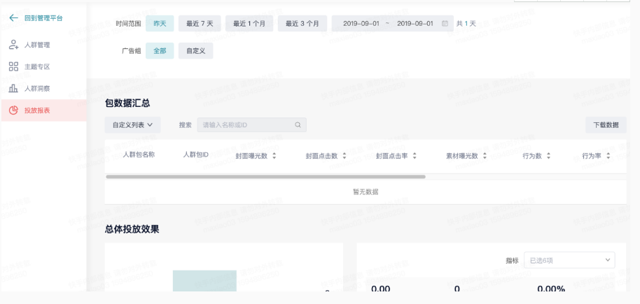 快手代运营支持查看整个账户或指定广告组的人群包投放报表。