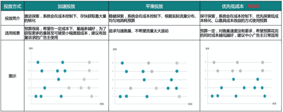 快手广告快开户希望更好地帮助广告主表达需求、满足需求，简化投放操作，优化系统稳定性。