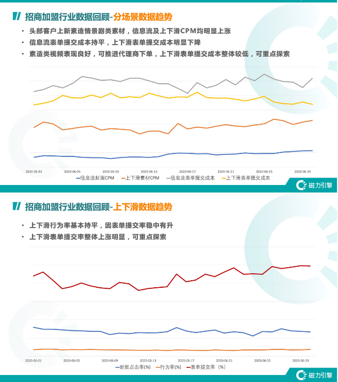 快手的推广方法有哪些?