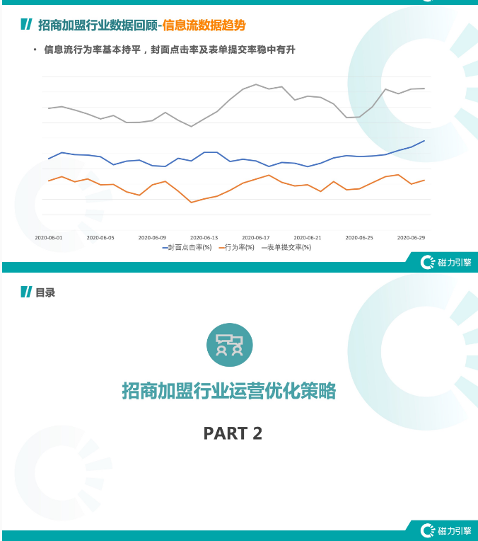 快手广告是怎么做的?