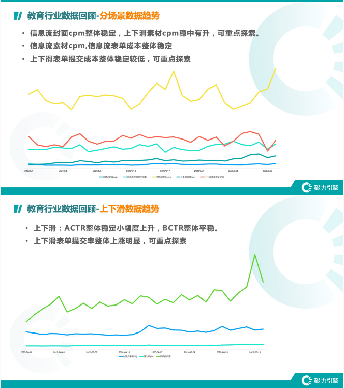 快手信息流广告