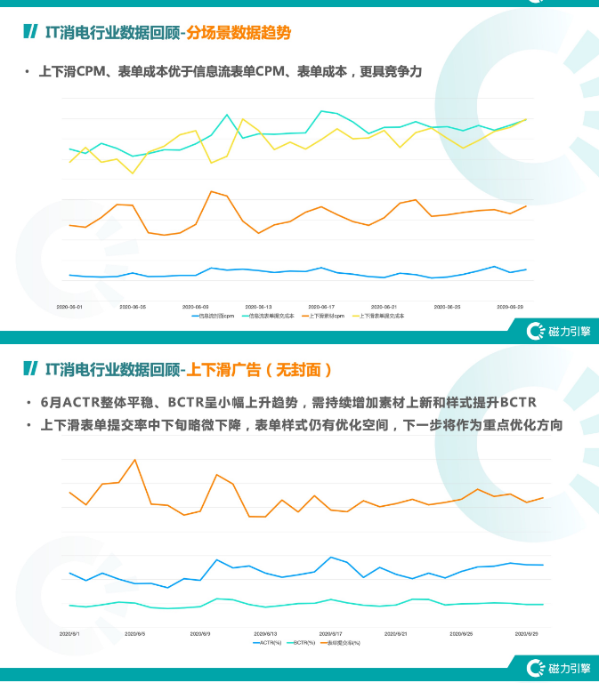 如何在快手推广产品？