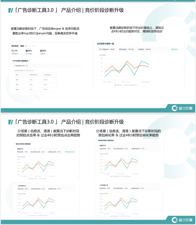 快手推广移动端效果怎么样？
