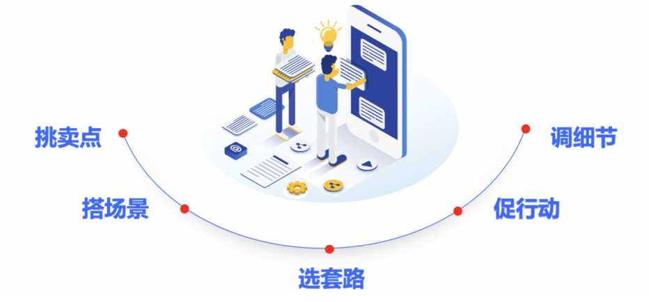 快手广告投放平台