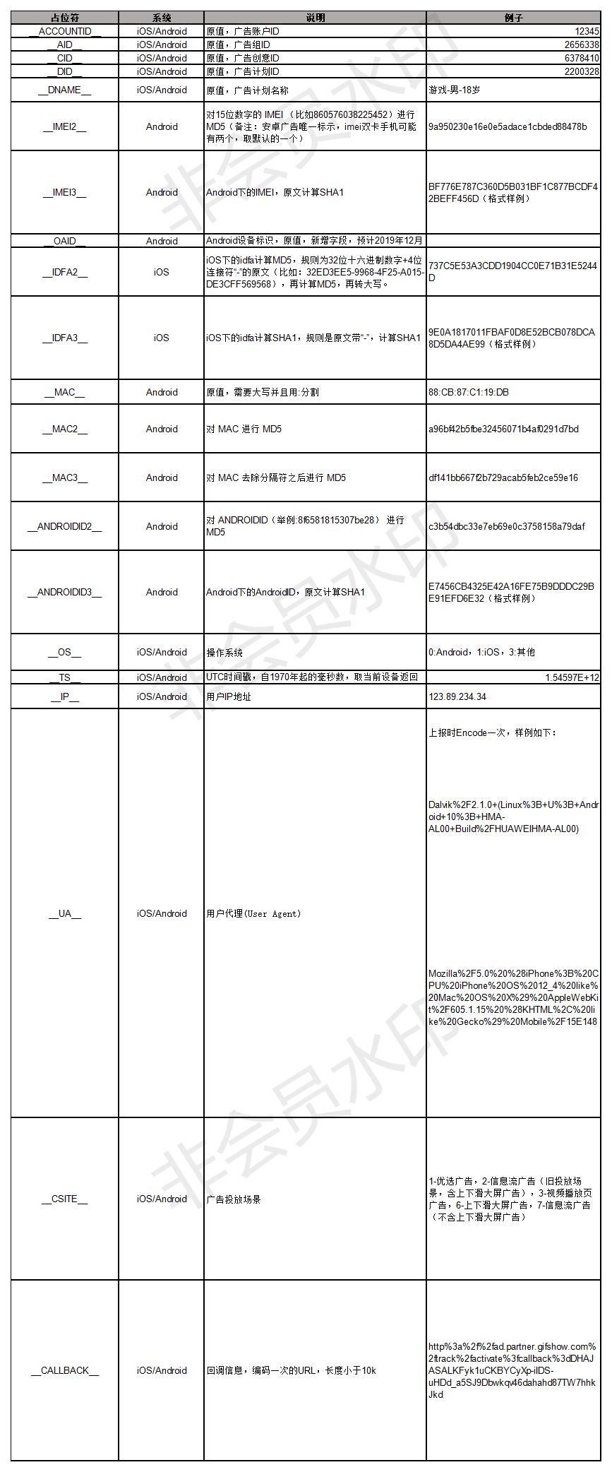 快手广告回传参数列表