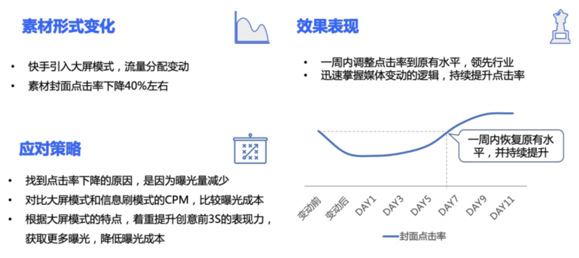 快手广告效果怎么样呢?快手推广代理商电话:4009602809 快手广告效果怎么样呢?快手推广代理商电话:4009602809