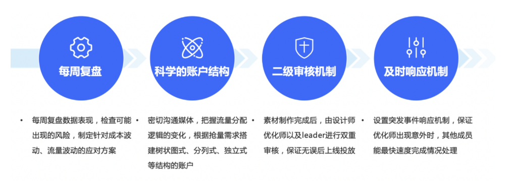 快手短视频广告投放创意及问题解析