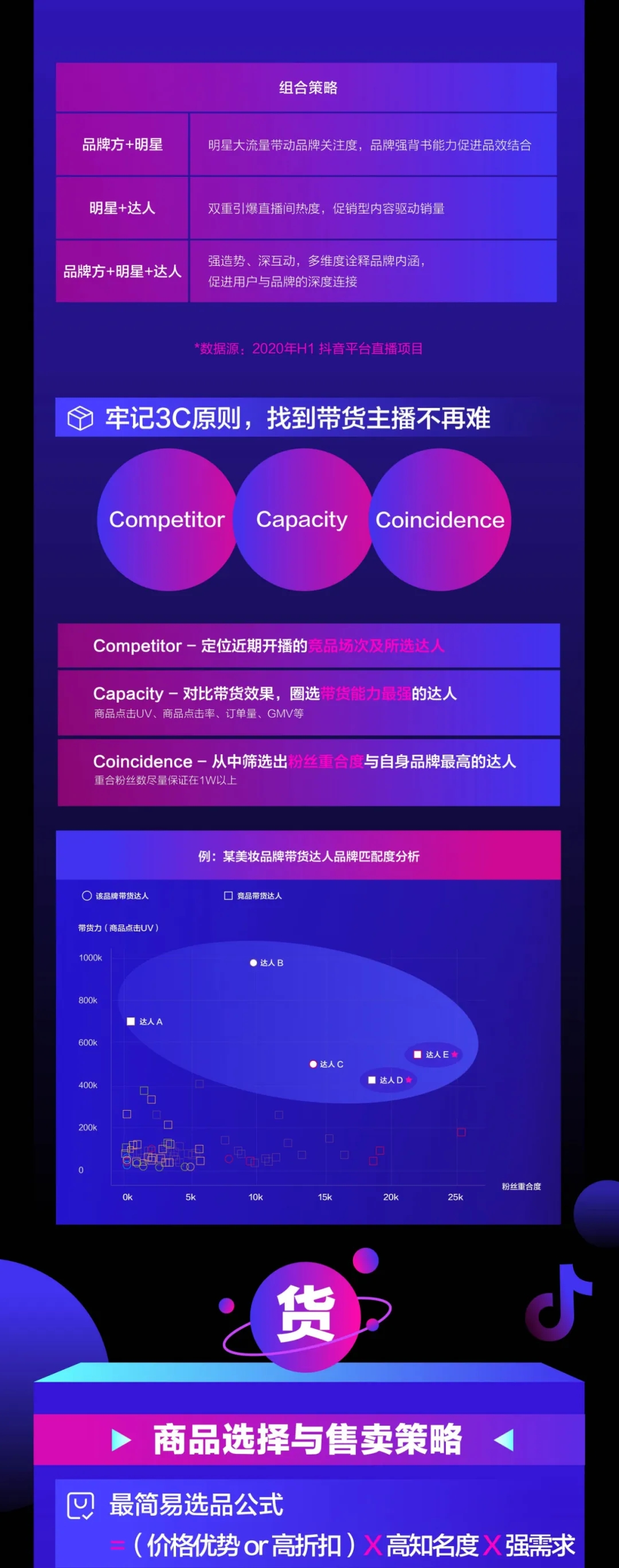 第一期手册对快手上半年的直播案例进行了全盘梳理和分析，并唐山品牌推广广告出发