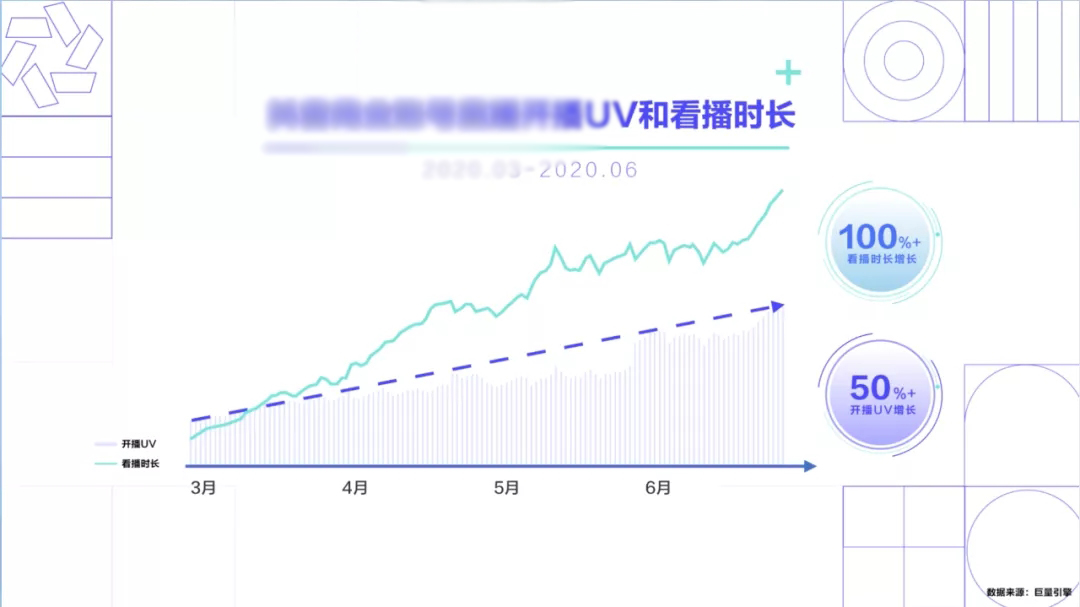快手短视频所能承载的商业价值是全面的，包括推广营销效率、开户和零售效率。