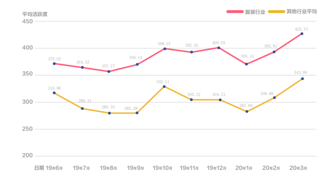 忻州快手品牌开户引流网上服装行业面临的机遇和挑战,并使公共列表和高质量的服装企业在快手短视频平台的情况下,以帮助中小企业主在服装行业企业扮演的角色,并让良好的商业。