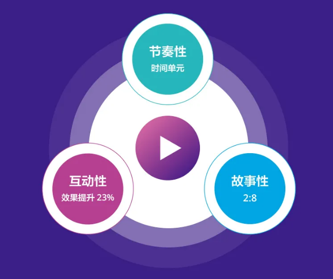 快手广告投放步骤，快手推广怎么收费？