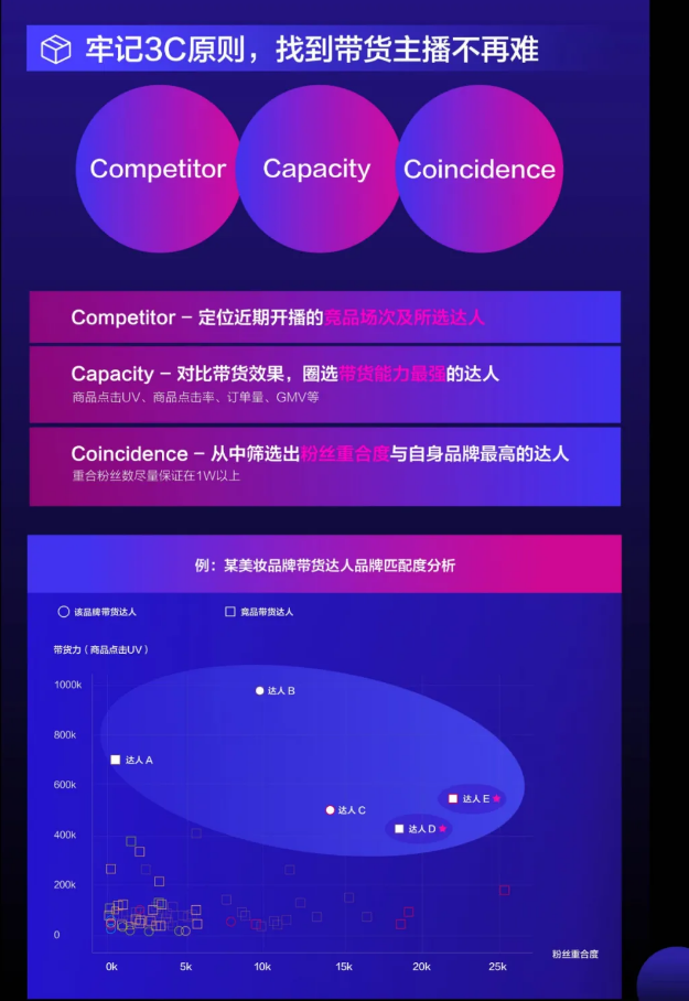 快手广告投放步骤，快手推广怎么收费？