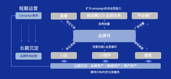 快手短视频广告怎么做，快手推广找哪里？