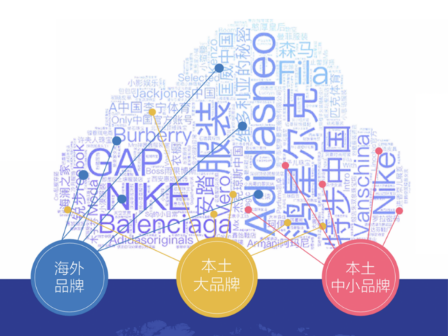 快手信息流广告位展现在哪里？ 快手信息流广告效果好吗？